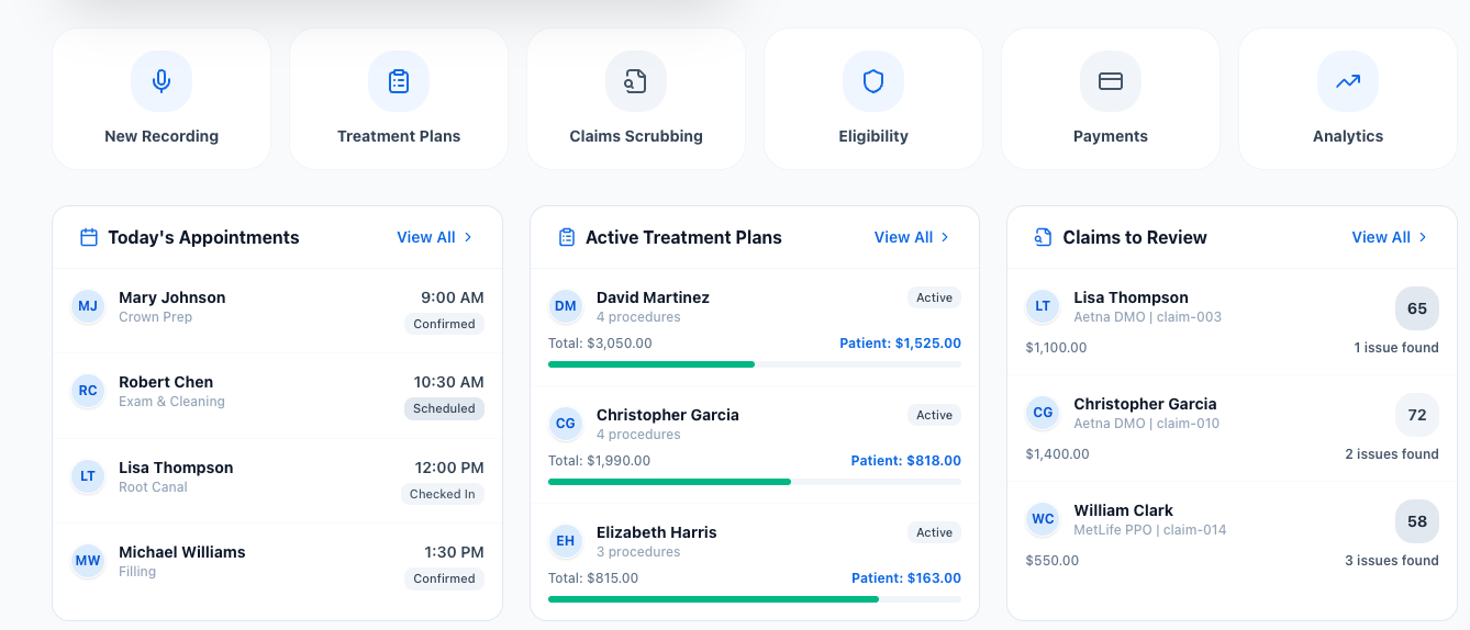 EDiFi Dashboard Overview with key metrics