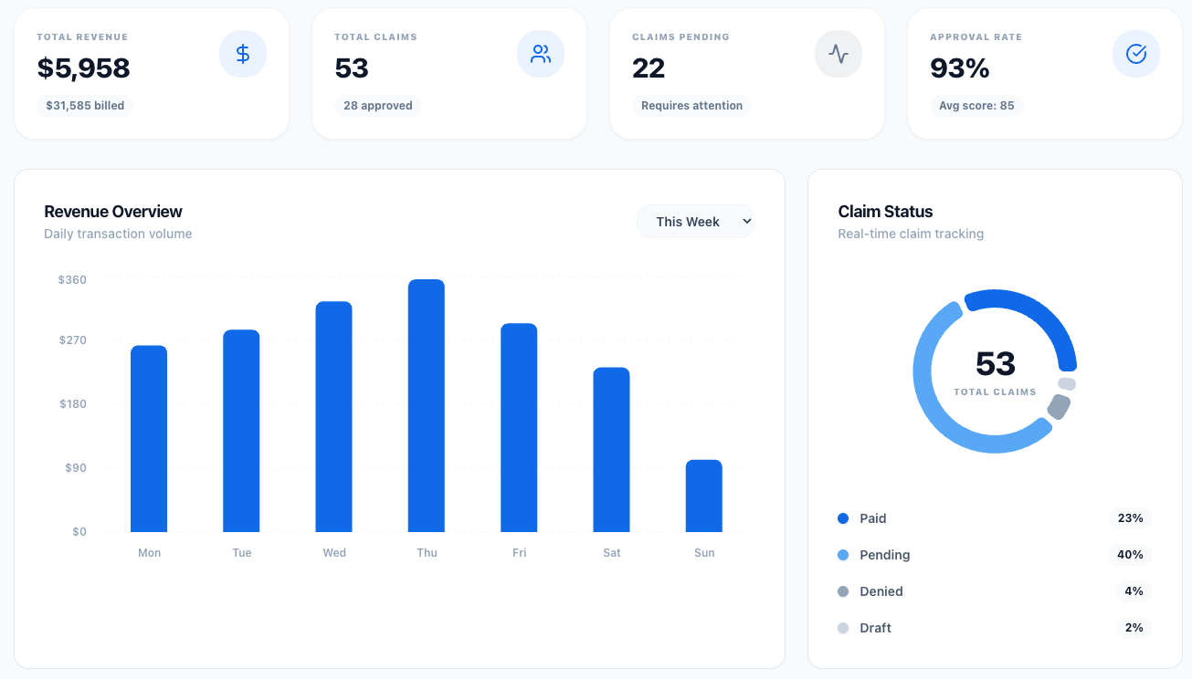 EDiFi Platform Main Dashboard showing revenue metrics and eligibility status