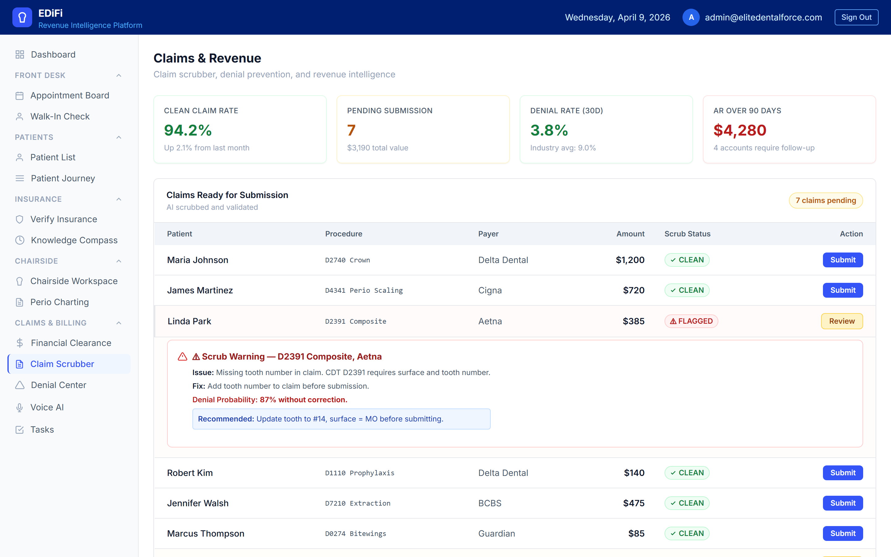 EDiFi Claim Scrubber — AI pre-submission validation showing clean vs. flagged claims with denial probability scoring